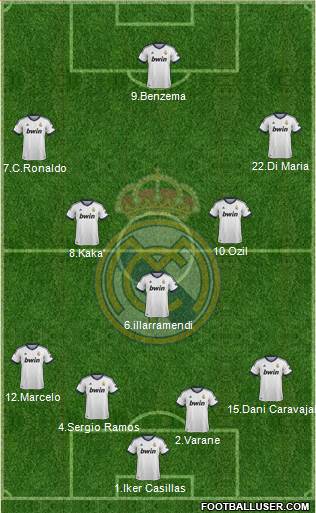 Real Madrid C.F. Formation 2013
