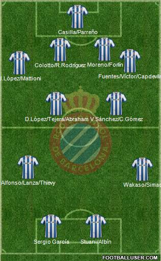 R.C.D. Espanyol de Barcelona S.A.D. Formation 2013