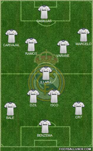Real Madrid C.F. Formation 2013