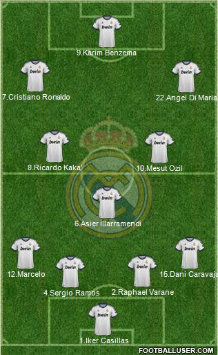 Real Madrid C.F. Formation 2013