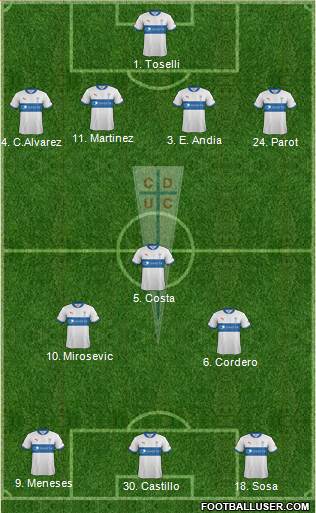 CD Universidad Católica Formation 2013