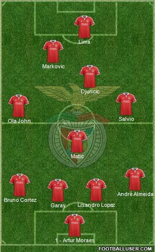 Sport Lisboa e Benfica - SAD Formation 2013