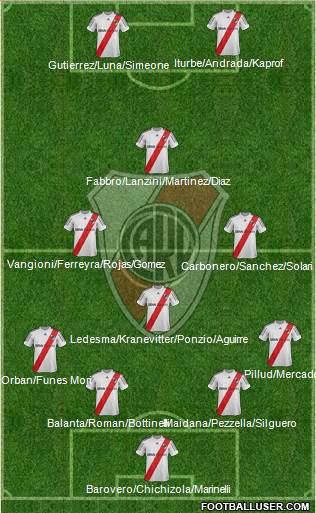 River Plate Formation 2013