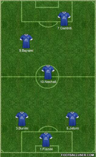 Everton Formation 2013