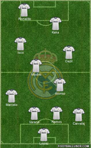 Real Madrid C.F. Formation 2013