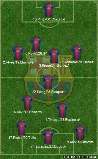 F.C. Barcelona Formation 2013