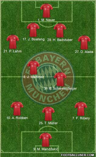 FC Bayern München Formation 2013