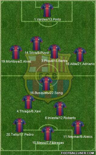 F.C. Barcelona Formation 2013