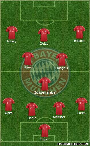 FC Bayern München Formation 2013