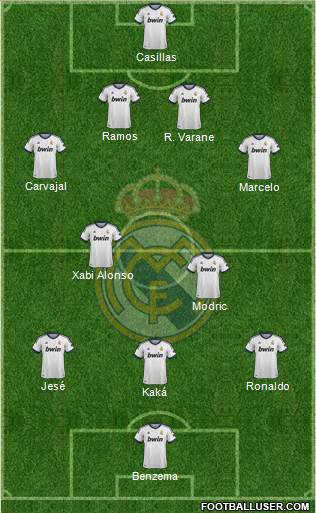 Real Madrid C.F. Formation 2013