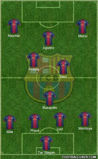 F.C. Barcelona Formation 2013