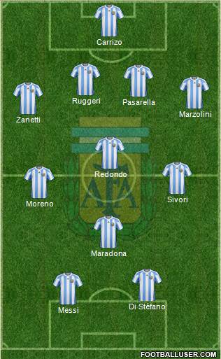 Argentina Formation 2013