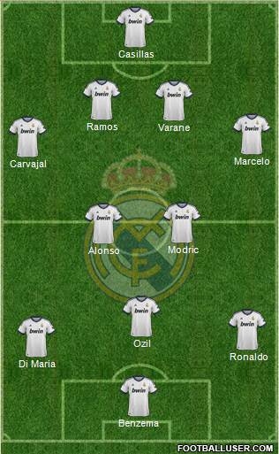 Real Madrid C.F. Formation 2013