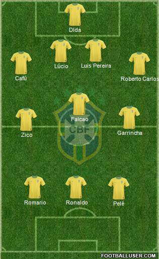 Brazil Formation 2013