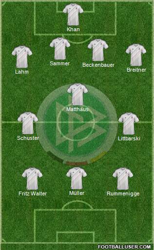 Germany Formation 2013