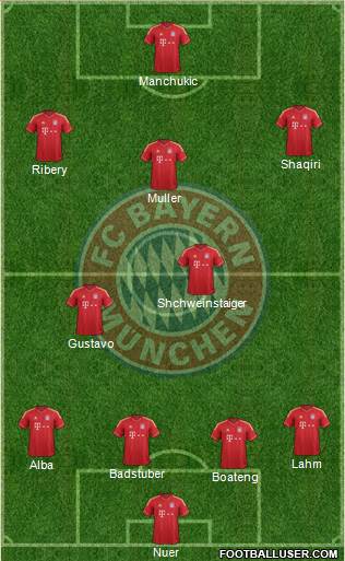 FC Bayern München Formation 2013