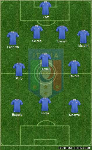Italy Formation 2013