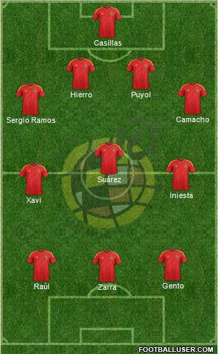 Spain Formation 2013
