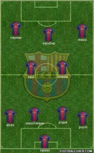 F.C. Barcelona Formation 2013