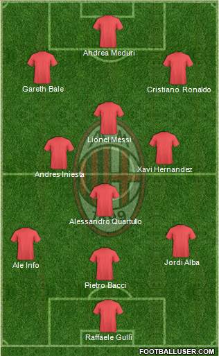 A.C. Milan Formation 2013