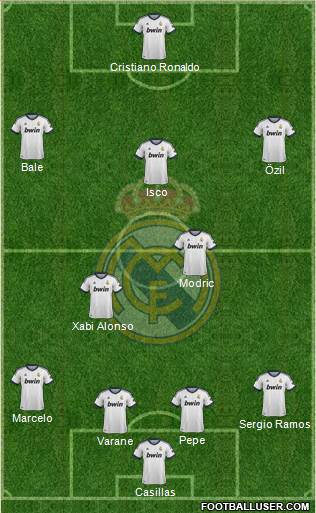 Real Madrid C.F. Formation 2013