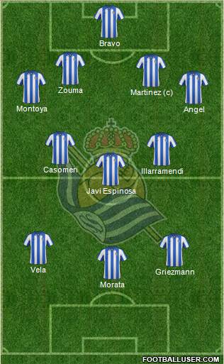 Real Sociedad S.A.D. Formation 2013