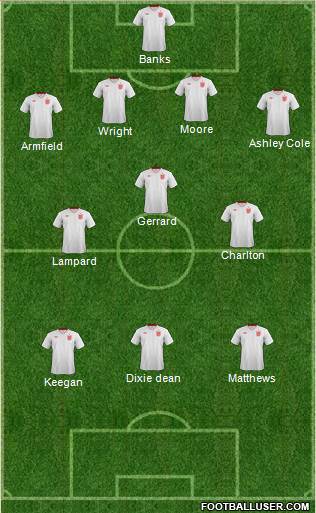 England Formation 2013