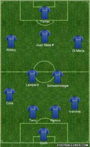 Chelsea Formation 2013