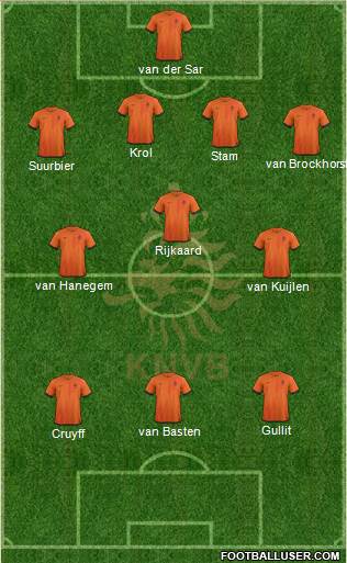 Holland Formation 2013