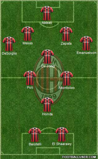 A.C. Milan Formation 2013
