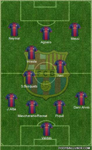 F.C. Barcelona Formation 2013