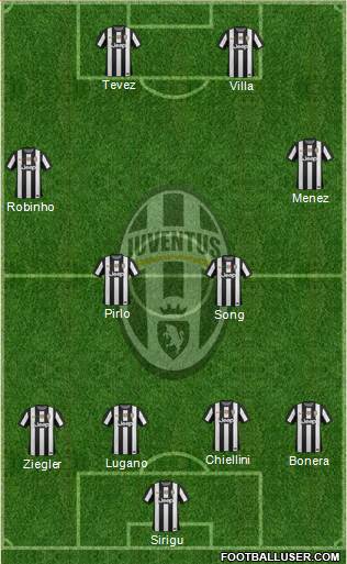 Juventus Formation 2013