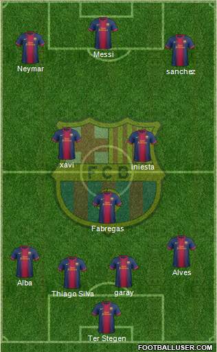 F.C. Barcelona Formation 2013