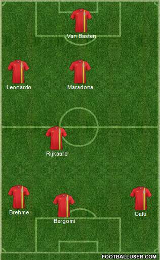 Wales Formation 2013