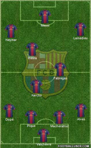 F.C. Barcelona Formation 2013