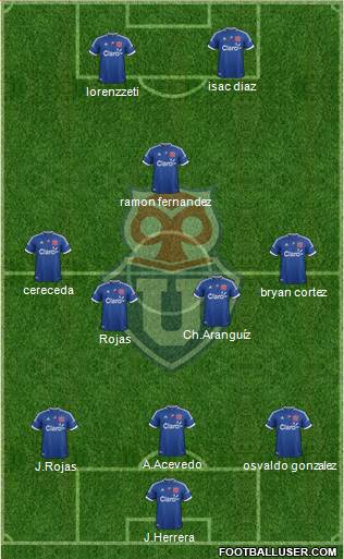 CF Universidad de Chile Formation 2013