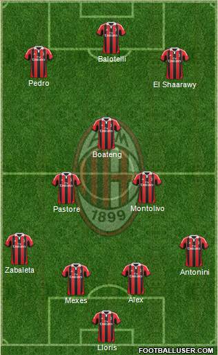 A.C. Milan Formation 2013