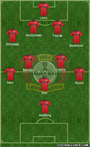 Bayer 04 Leverkusen Formation 2013