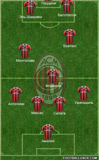A.C. Milan Formation 2013