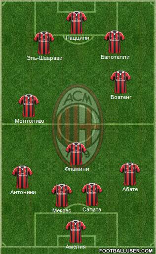 A.C. Milan Formation 2013