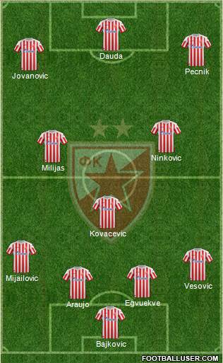 FC Red Star Belgrade Formation 2013