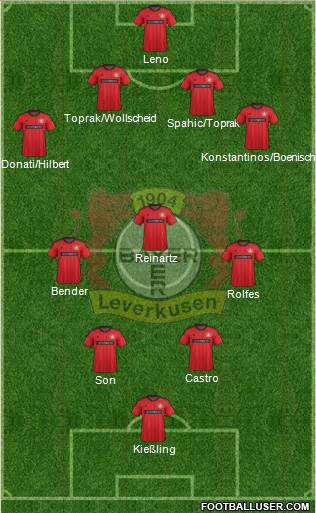 Bayer 04 Leverkusen Formation 2013