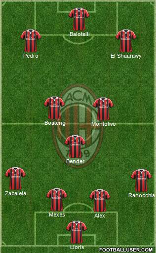 A.C. Milan Formation 2013
