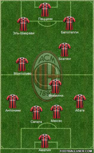 A.C. Milan Formation 2013
