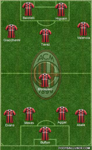 A.C. Milan Formation 2013