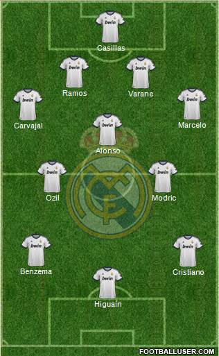 Real Madrid C.F. Formation 2013