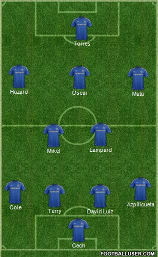 Chelsea Formation 2013