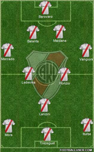 River Plate Formation 2013