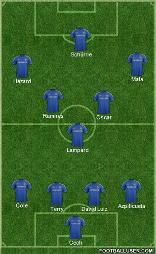 Chelsea Formation 2013