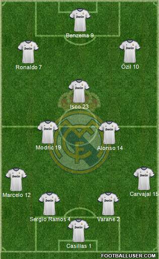 Real Madrid C.F. Formation 2013